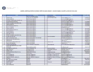 Ceva mai puține locuri de muncă vacante pentru brașoveni | MyTex.ro
