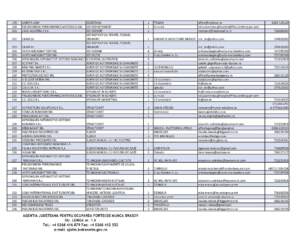 Ceva mai puține locuri de muncă vacante pentru brașoveni | MyTex.ro