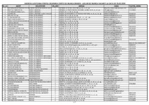 Peste 900 de locuri de muncă anunțate de angajatorii brașoveni | MyTex.ro