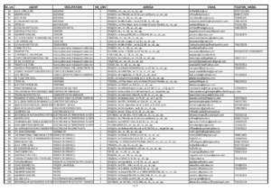 Peste 900 de locuri de muncă anunțate de angajatorii brașoveni | MyTex.ro