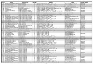 Peste 900 de locuri de muncă anunțate de angajatorii brașoveni | MyTex.ro