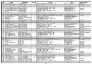 Peste 900 de locuri de muncă anunțate de angajatorii brașoveni | MyTex.ro