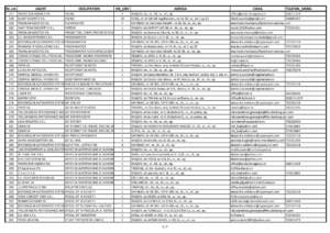 Peste 900 de locuri de muncă anunțate de angajatorii brașoveni | MyTex.ro