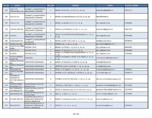 Peste 900 de locuri de muncă disponibile în județ | MyTex.ro