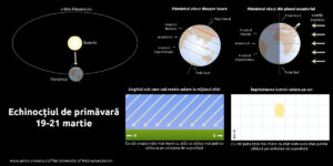 Începe și primăvara astronomică | MyTex.ro