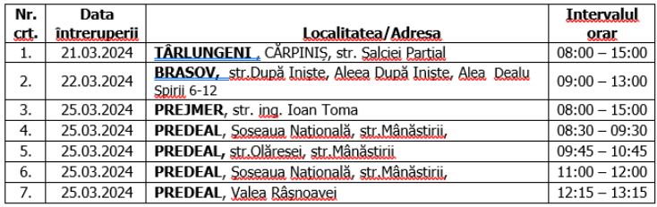 Electrica întrerupe curentul și în Brașov / Lucrări programate, dar și avarii 12 Electrica întrerupe curentul și în Brașov | MyTex.ro