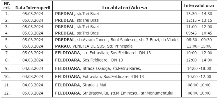 Întreruperi de curent în două localități din județul Brașov 13 Întreruperi de curent în două localități din județ | MyTex.ro