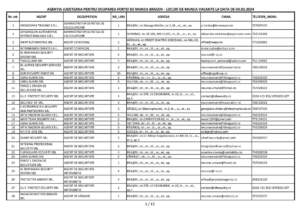 Angajatorii brașoveni oferă peste 800 de locuri de muncă | MyTex.ro