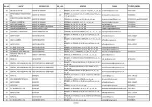 Angajatorii brașoveni oferă peste 800 de locuri de muncă | MyTex.ro