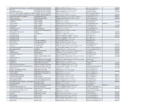 Peste 1.200 de locuri de muncă oferă angajatorii brașoveni | MyTex.ro
