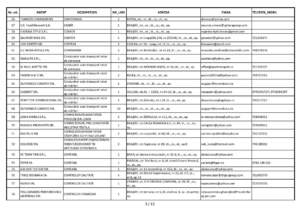 Angajatorii brașoveni oferă peste 800 de locuri de muncă | MyTex.ro
