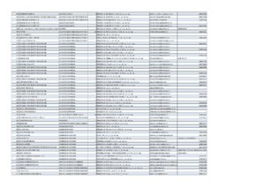 Peste 1.200 de locuri de muncă oferă angajatorii brașoveni | MyTex.ro