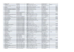 Peste 1.200 de locuri de muncă oferă angajatorii brașoveni | MyTex.ro