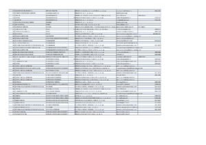 Peste 1.200 de locuri de muncă oferă angajatorii brașoveni | MyTex.ro