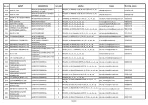 Angajatorii brașoveni oferă peste 800 de locuri de muncă | MyTex.ro