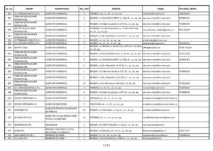 Angajatorii brașoveni oferă peste 800 de locuri de muncă | MyTex.ro