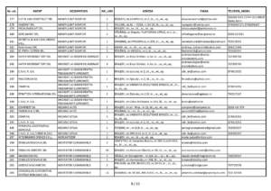 Angajatorii brașoveni oferă peste 800 de locuri de muncă | MyTex.ro