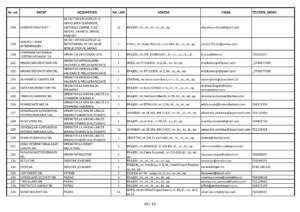 Angajatorii brașoveni oferă peste 800 de locuri de muncă | MyTex.ro