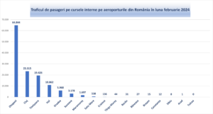Aeroportul Brașov | MyTex.ro