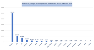 Aeroportul Brașov | MyTex.ro