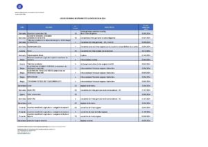 Locuri de muncă în străinătate pentru brașoveni | MyTex.ro