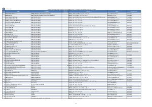 Aproape 900 de locuri de muncă pentru brașoveni | MyTex.ro