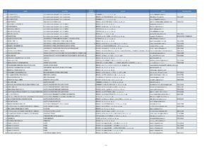 Aproape 900 de locuri de muncă pentru brașoveni | MyTex.ro