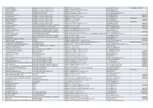 Patronii brașoveni oferă aproape 900 de locuri de muncă | MyTex.ro