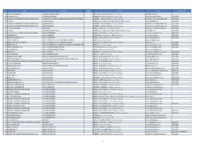 Aproape 900 de locuri de muncă pentru brașoveni | MyTex.ro