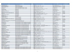 Aproape 900 de locuri de muncă pentru brașoveni | MyTex.ro