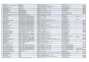 Patronii brașoveni oferă aproape 900 de locuri de muncă | MyTex.ro