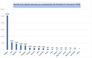 Aeroportul Brașov. Locul al X-lea la numărul de pasageri | MyTex.ro