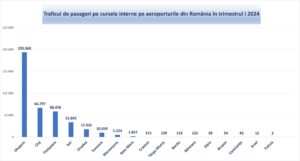 Aeroportul Brașov. Locul al X-lea la numărul de pasageri | MyTex.ro