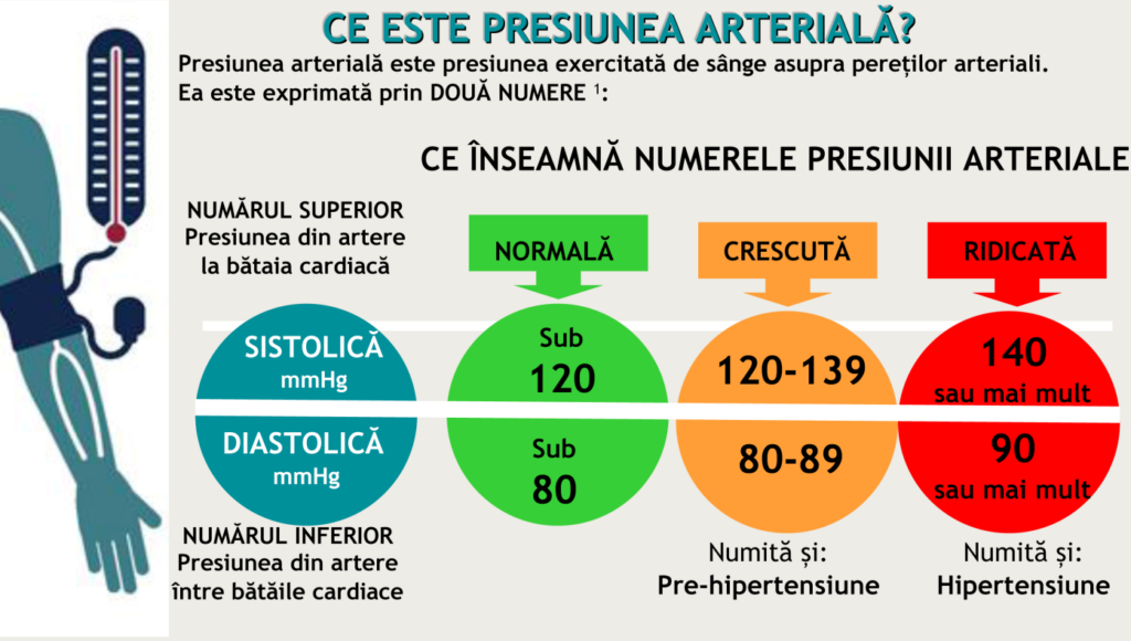 Ucigașul tăcut a luat viața a 788 de brașoveni, în 2023 / Alți peste 116.000 sunt în pericol 15 Ucigașul tăcut a luat viața a 788 de brașoveni | MyTex.ro