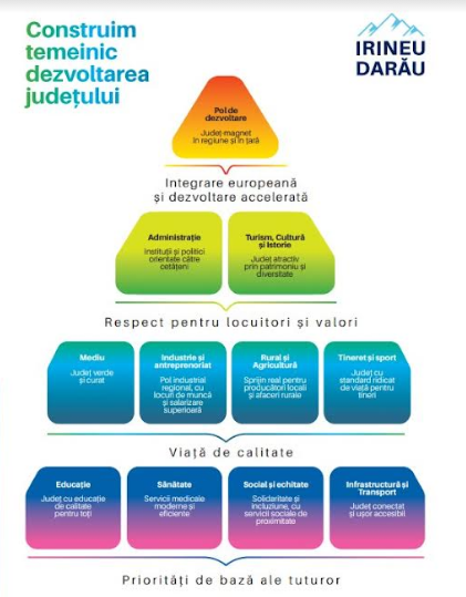 Publicitate electorală USR: Irineu Darău: „Planul meu, judeţul nostru - un plan ambițios pentru dezvoltarea județului Braşov” 11 | MyTex.ro