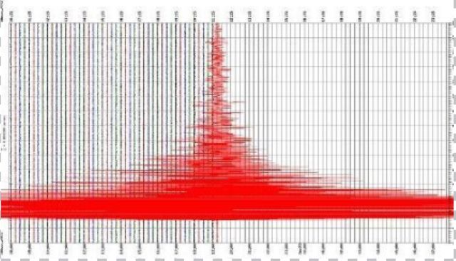 Cutremur în România, sâmbătă seara 3 Cutremur în România | MyTex.ro