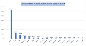 Aeroportul Brașov | MyTex.ro