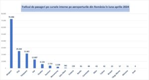 Aeroportul Brașov | MyTex.ro