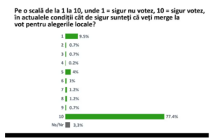 Alegeri 2024 Brașov | MyTex.ro