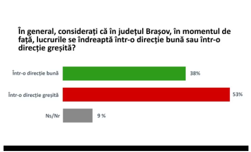 Alegeri 2024 Brașov | MyTex.ro