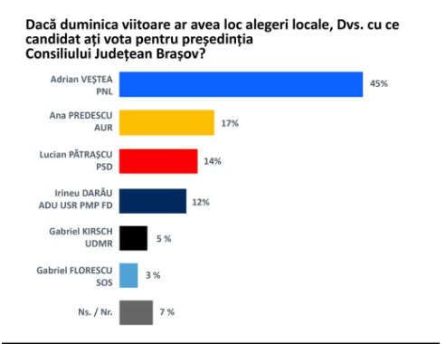 Alegeri 2024 Brașov | MyTex.ro