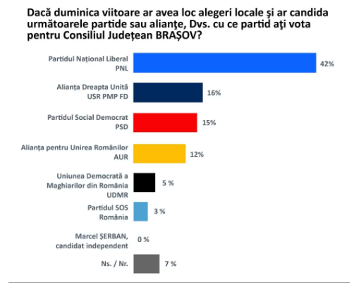 Alegeri 2024 Brașov | MyTex.ro