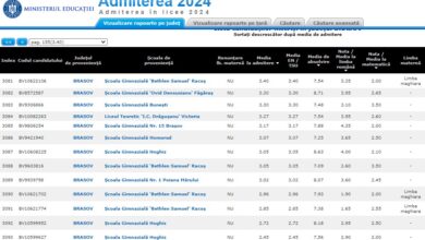 Liceeni brașoveni cu medii de 2 | MyTex.ro