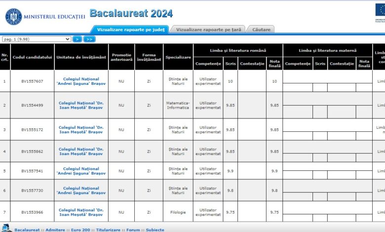 Trei colegii din Brașov, în topul național al Bacalaureatului 2024 3 Trei colegii din Brașov | MyTex.ro