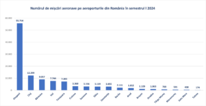 Loc surprinzător la traficul de marfă | MyTex.ro