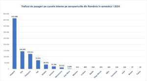 Loc surprinzător la traficul de marfă | MyTex.ro