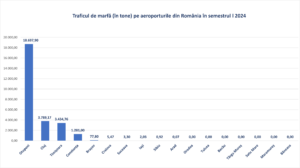 Loc surprinzător la traficul de marfă | MyTex.ro