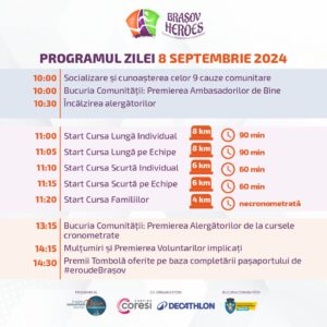 Apel de proiecte pentru Brașov Heroes | MyTex.ro