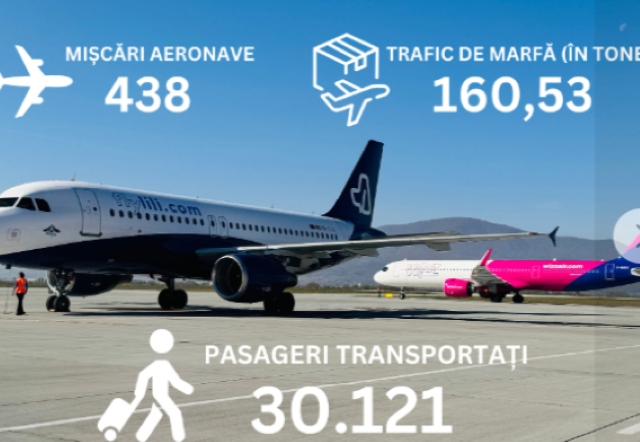 Aeroportul Brașov, pe locul 9 în clasamentul aeroporturilor din România în ceea ce privește traficul de pasageri 3 Aeroportul Brașov | MyTex.ro