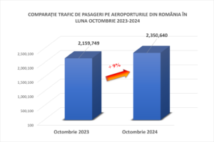 Aeroportul Brașov | MyTex.ro